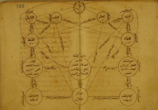 diagram from Manisa 1183